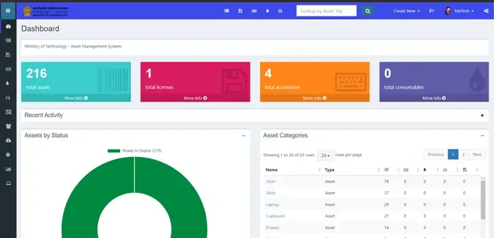 Snipe-IT Dashboard