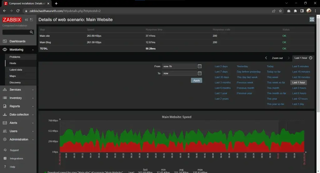 zabbix