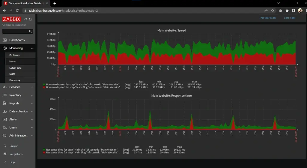 zabbix