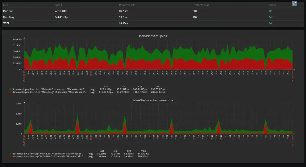 zabbix